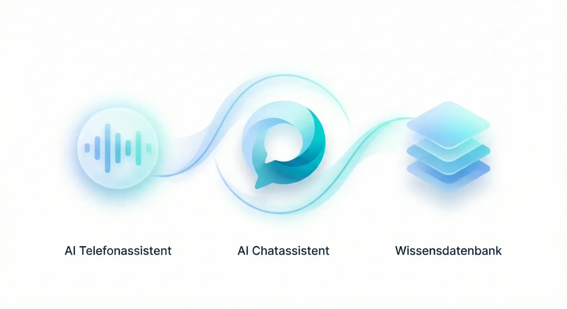 Strategische Einordnung von KI im Kundenservice